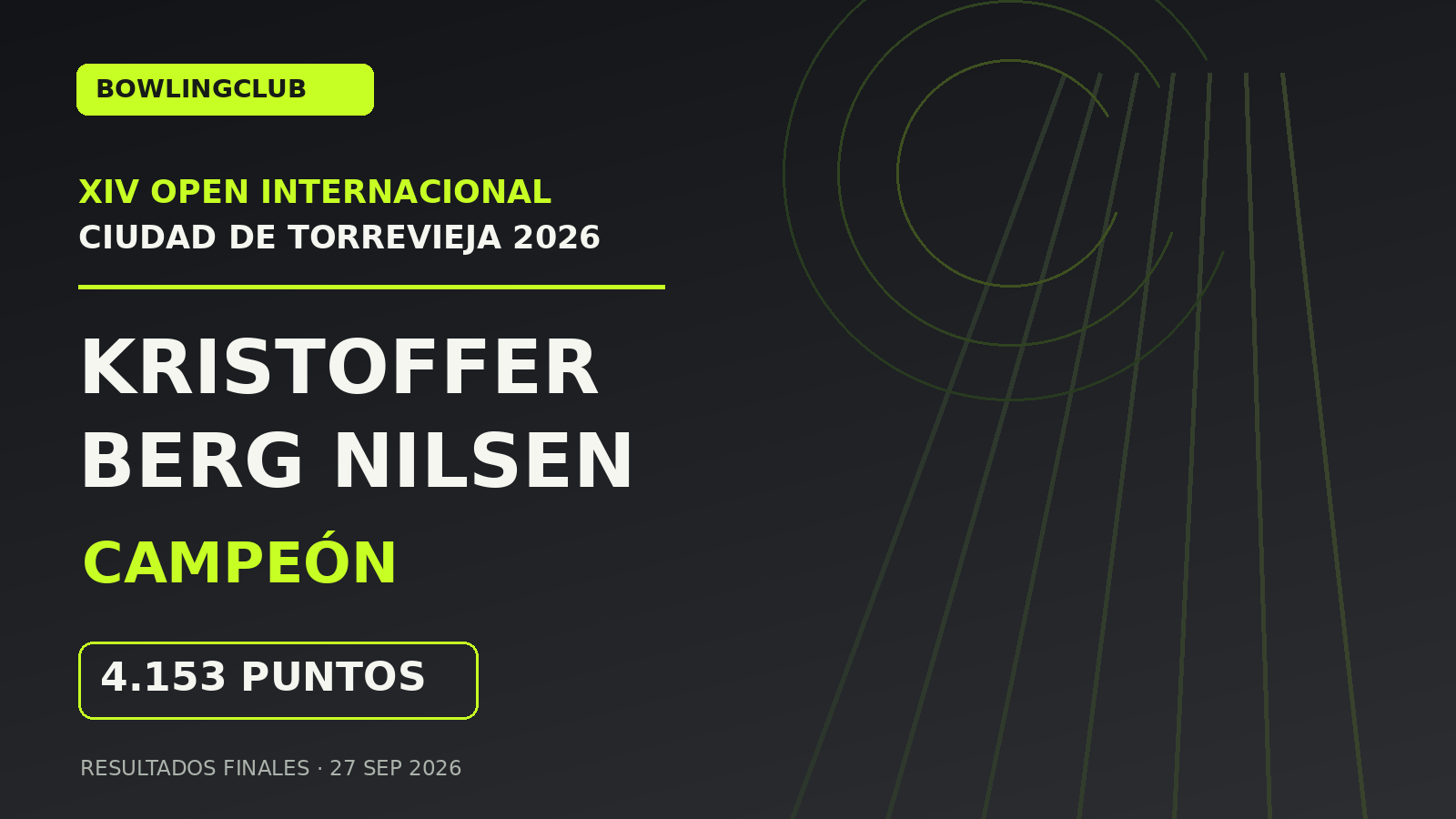 Gráfico editorial del XIV Open de Torrevieja 2026: Kristoffer Berg Nilsen, campeón con 4.153 puntos